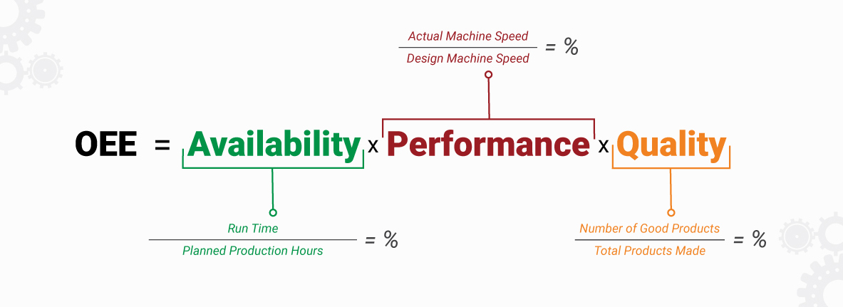 آموزش ضریب اثربخشی تجهیزات OEE در آموزشگاه مهرگان